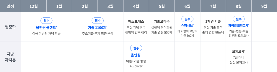황철곤 커리큘럼